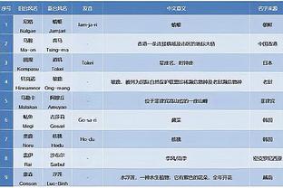 官方：诺伊尔左内收肌纤维撕裂退出国家队，缺席3月2场国际比赛